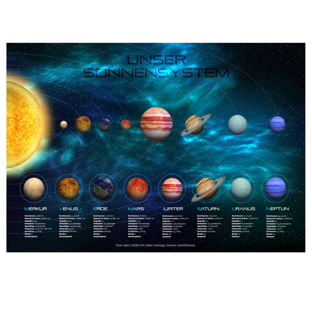 Planeten Blau als dekoratives Poster für das Kinderzimmer Deines kleinen Forschers.